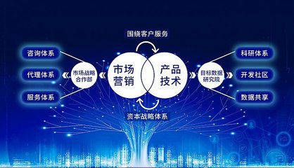 明途科技吹響新藍(lán)海集結(jié)號(hào)，聚焦目標(biāo)管理大數(shù)據(jù)生態(tài)峰會(huì)技術(shù)交流